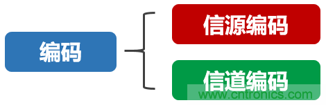 基帶、射頻，還有誰(shuí)不了解的嗎？看這里來(lái)?。。? title=