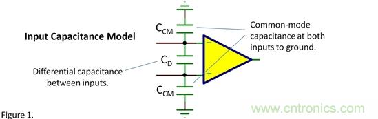 輸入電容&mdash;&mdash;共模？差模？