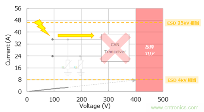 穩(wěn)壓、TVS二極管和壓敏電阻的區(qū)別？使用時應(yīng)進(jìn)行比較的4個要點(diǎn)