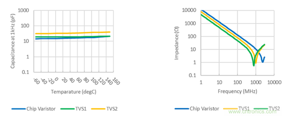 穩(wěn)壓、TVS二極管和壓敏電阻的區(qū)別？使用時應(yīng)進(jìn)行比較的4個要點(diǎn)