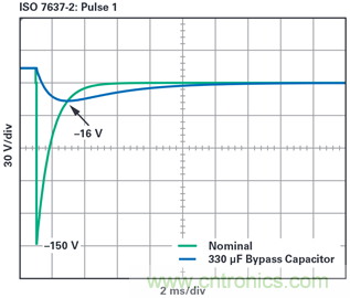 為汽車電子系統(tǒng)提供供電和保護(hù)，無開關(guān)噪聲，效率高達(dá)99.9%