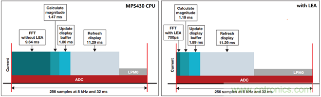 &ldquo;軟硬兼施&rdquo;，TI超聲波產(chǎn)品讓燃?xì)獗砀鼫?zhǔn)確可靠