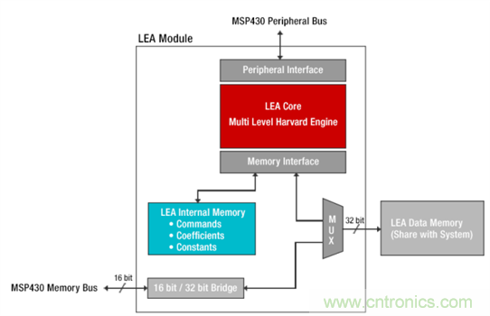 &ldquo;軟硬兼施&rdquo;，TI超聲波產(chǎn)品讓燃?xì)獗砀鼫?zhǔn)確可靠