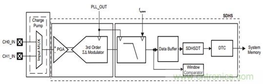 &ldquo;軟硬兼施&rdquo;，TI超聲波產(chǎn)品讓燃?xì)獗砀鼫?zhǔn)確可靠
