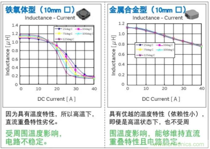 為什么醫(yī)療設(shè)備青睞村田的金屬合金功率電感器？