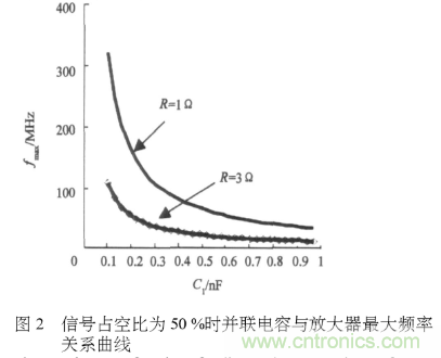 E類功率放大器電路的結(jié)構(gòu)、原理以及并聯(lián)電容的研究分析