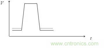 影響信號(hào)完整性的7大原因，你&ldquo;中槍&rdquo;了哪個(gè)？