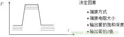 影響信號(hào)完整性的7大原因，你&ldquo;中槍&rdquo;了哪個(gè)？
