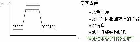 影響信號(hào)完整性的7大原因，你&ldquo;中槍&rdquo;了哪個(gè)？