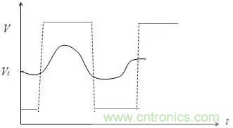 影響信號(hào)完整性的7大原因，你&ldquo;中槍&rdquo;了哪個(gè)？