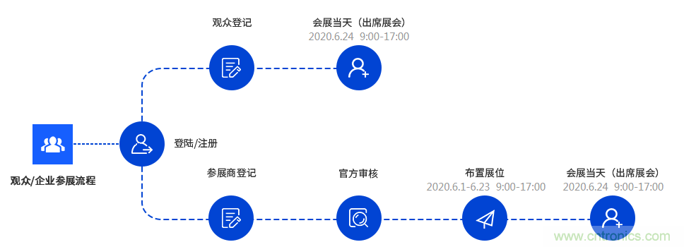 燃AI引擎，WAIE 2020世界人工智能大會震撼來襲！