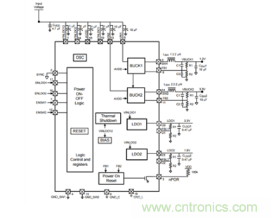 如何應(yīng)對FPGA或SoC電源應(yīng)用面臨的小尺寸、低成本挑戰(zhàn)？