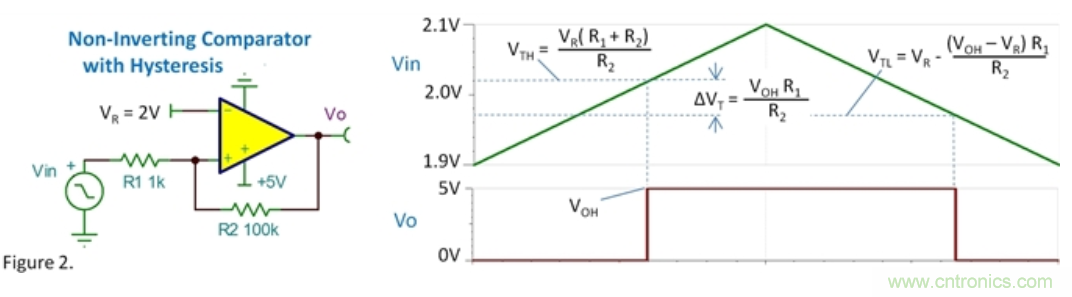 比較器的振蕩來(lái)自何處？