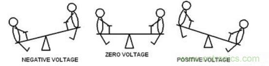 差分線也有差模，共模，奇模，偶模？看完這篇你就明白了