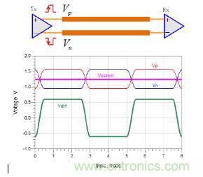 差分線也有差模，共模，奇模，偶模？看完這篇你就明白了