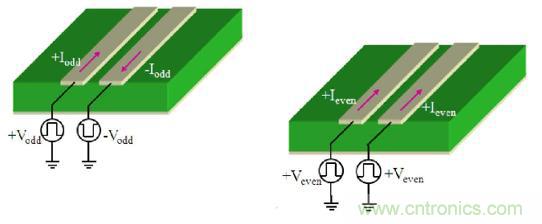 差分線也有差模，共模，奇模，偶模？看完這篇你就明白了