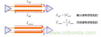 差分線也有差模，共模，奇模，偶模？看完這篇你就明白了