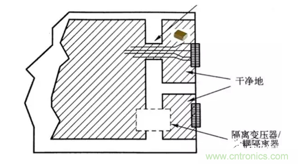 如何減小共模輻射電磁干擾？
