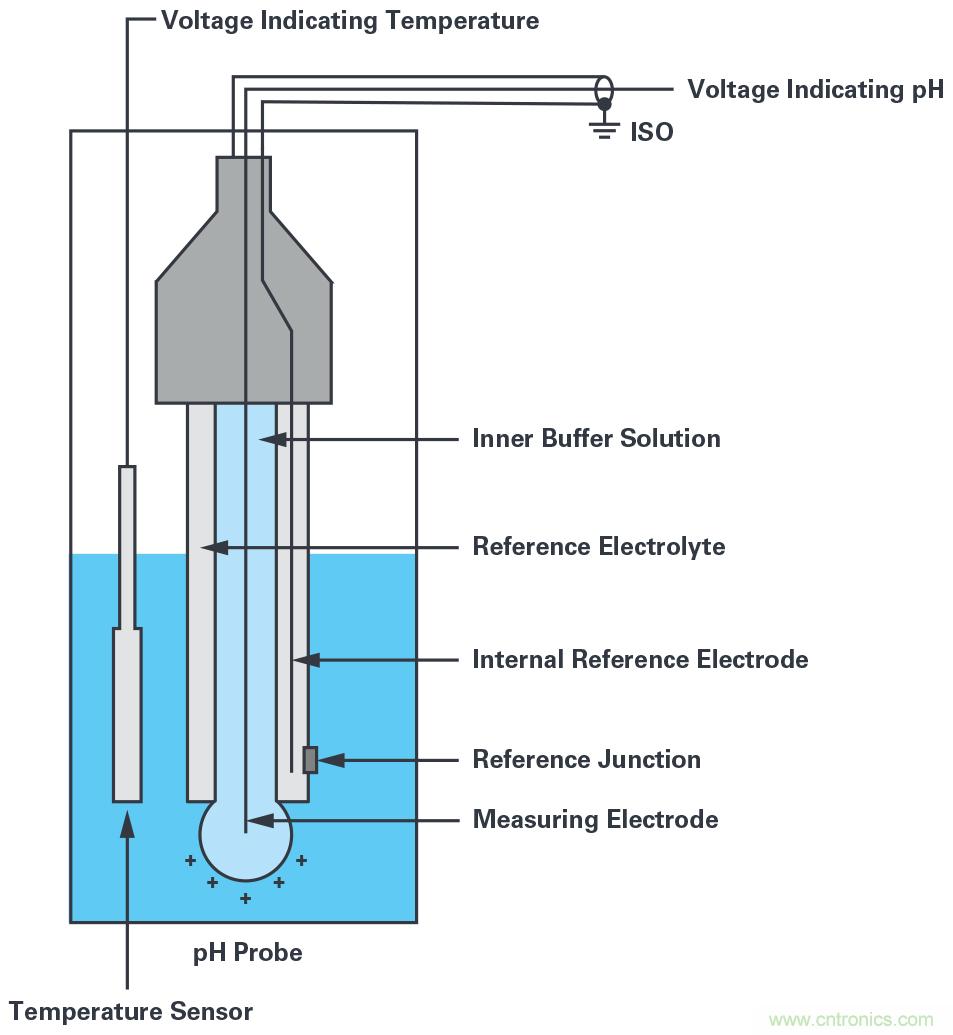 無線水質監(jiān)測系統(tǒng)