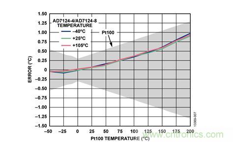 這款人氣爆棚的測(cè)溫模擬前端，你想不想了解一下？