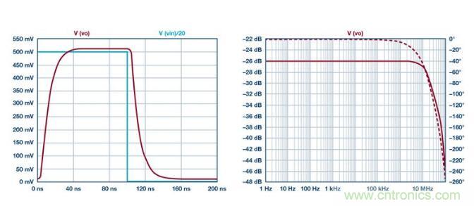 如何實(shí)現(xiàn)高精度、快速建立的大電流源！