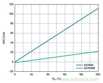 提高性能，簡化設(shè)計，搞定電力線監(jiān)控應(yīng)用就看它