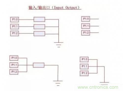 IC引腳未在應(yīng)用中使用如何處置？