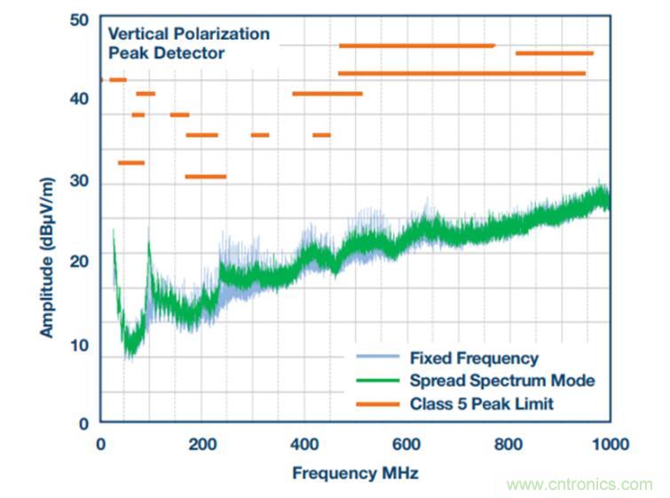 降壓轉(zhuǎn)換器的&ldquo;理想型&rdquo;是啥樣的？當然是......