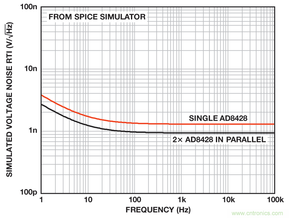 無煩惱，高增益：構(gòu)建具有納伏級靈敏度的低噪聲儀表放大器