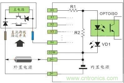 PLC與傳感器的接線都不會，還學(xué)啥PLC？
