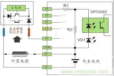 PLC與傳感器的接線都不會，還學(xué)啥PLC？