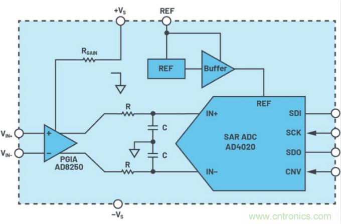 數(shù)據(jù)采集系統(tǒng)精度要求極高？這個(gè)方法讓你輕松實(shí)現(xiàn)