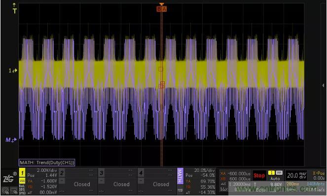 如何通過(guò)脈寬變化趨勢(shì)分析SPWM波形？