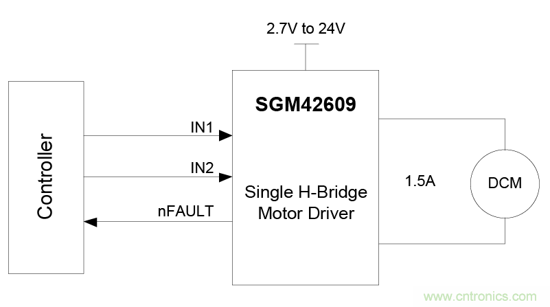 適用于辦公自動化設(shè)備、機(jī)器人的高性能直流集成型電機(jī)驅(qū)動器