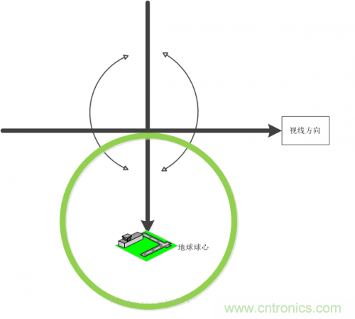 MEMS陀螺儀是如何工作的？