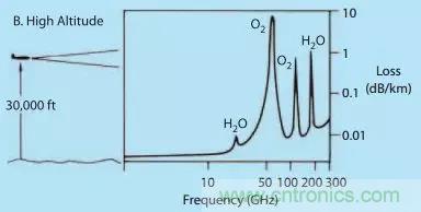 漲知識(shí)！雷達(dá)頻段的選擇受哪些因素影響？
