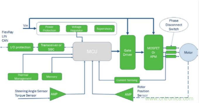 增強(qiáng)的電動(dòng)助力轉(zhuǎn)向系統(tǒng)設(shè)計(jì)，更可靠，更節(jié)能！