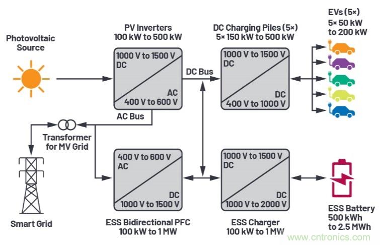兩會再傳充電樁產(chǎn)業(yè)利好，以高效率、大功率充電解決方案迎接新基建風(fēng)口