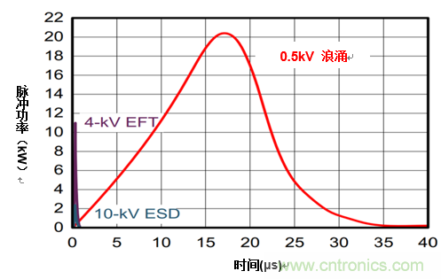 您的收發(fā)器能在戶外正常通信嗎？