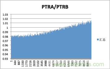 拒絕誤報(bào)！實(shí)例測(cè)試這款A(yù)DI煙霧探測(cè)器！