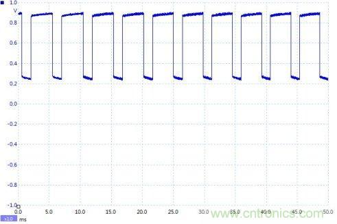 如何設(shè)計(jì)個(gè)電路，將PWM信號(hào)轉(zhuǎn)換為模擬量信號(hào)？