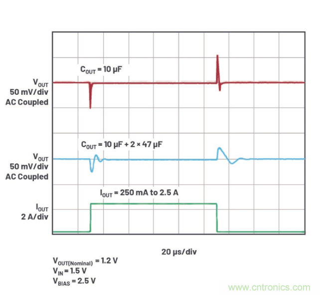 受電源IC需求挑戰(zhàn)，輕松實(shí)現(xiàn)精確調(diào)節(jié)的電源電壓！