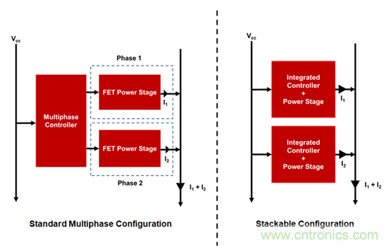可擴(kuò)展性的優(yōu)點(diǎn)：從彼得&middot;帕克（Peter Parker）到引腳復(fù)用