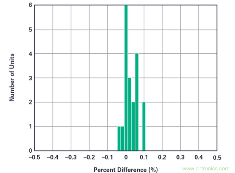 拒絕&ldquo;偷電賊&rdquo;，這款高精度電表監(jiān)測解決方案的&ldquo;實戰(zhàn)演練&rdquo;！