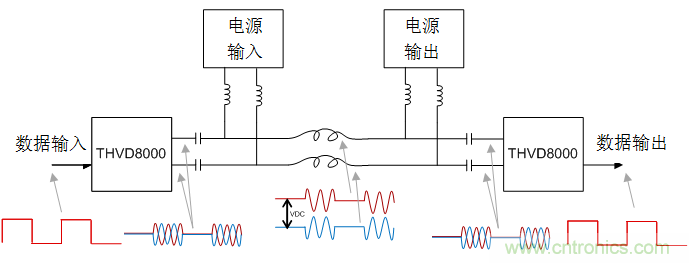 用于電力線通信的帶OOK調(diào)制的RS-485收發(fā)器如何簡(jiǎn)化總線設(shè)計(jì)并降低成本？