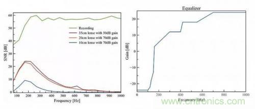 一個(gè)燈泡，是如何實(shí)現(xiàn)竊聽技術(shù)的？