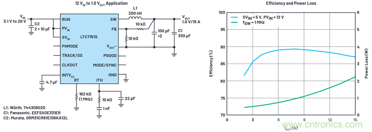 使用高效率、高頻率、低EMI DC/DC轉(zhuǎn)換器降低對陶瓷電容的電源要求