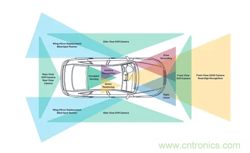 SD變HD，這款解決方案很有吸引力哦~