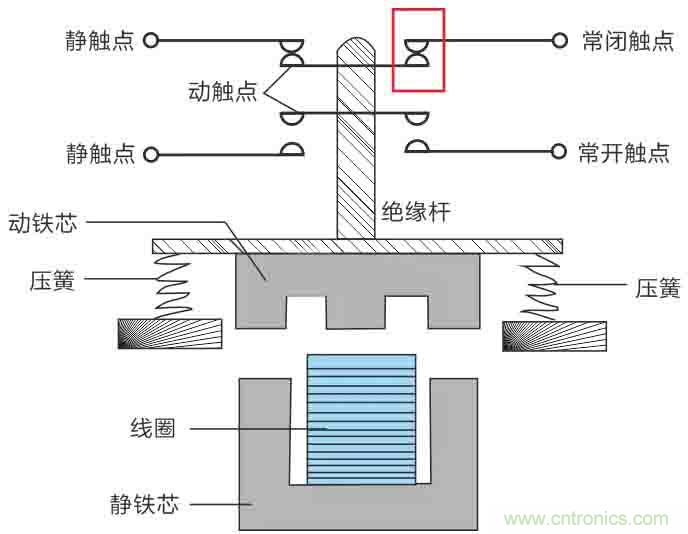 基站停電，后備電源耗盡！怎么辦？