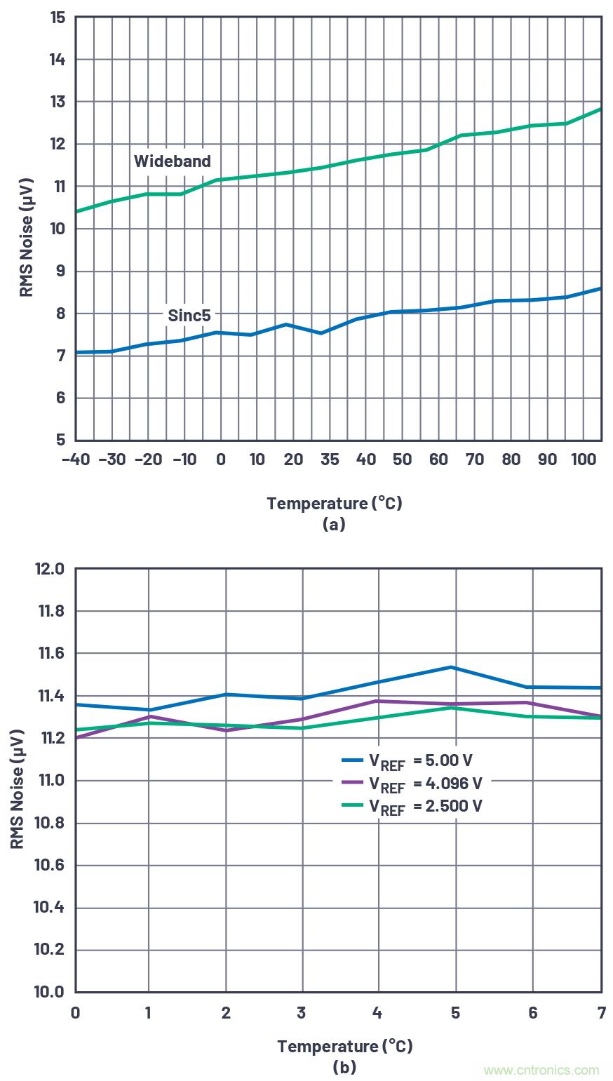 閃光的未必都是金子！仔細閱讀相關(guān)數(shù)據(jù)手冊數(shù)據(jù)，正確選擇部件